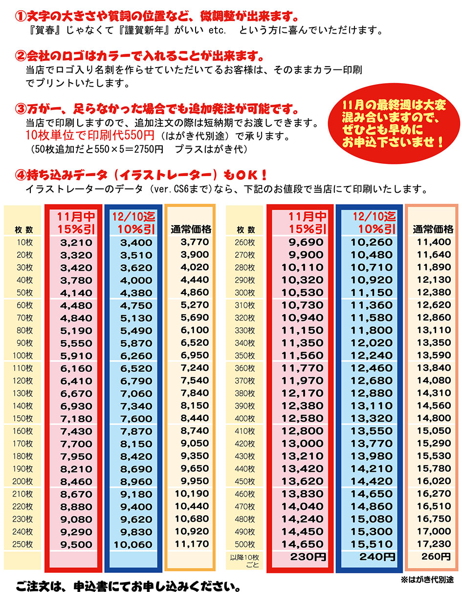 年賀状価格表